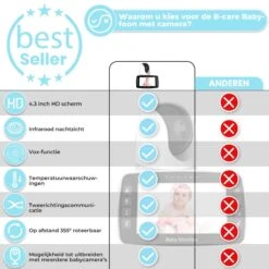 B-care Babyfoon Avec Caméra - Écran 4,3 Pouces - Affichage Néerlandais - Sans Wifi Ni App - Capteur De Température - Vision Nocturne - Fonction Talkback - 8 Berceuses - Cadeau De Noël -Jingle Bells Boutique 1200x1200 127
