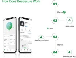Kit De Démarrage De Noël BeeSecure Smart Home Pour La Maison | Un Contrôleur BEE Hub Zigbee Smart Center | Un Capteur Duer/fenêtre | Un Capteur De Vibrations | Contrôle D'application à Distance -Jingle Bells Boutique 1200x911