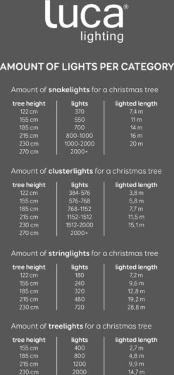 Luca Lighting Guirlande Lumineuse De Noël - Extérieur - 1152 Lumières Blanc Chaud - Fonction Flash - 800 Cm -Jingle Bells Boutique 556x1200